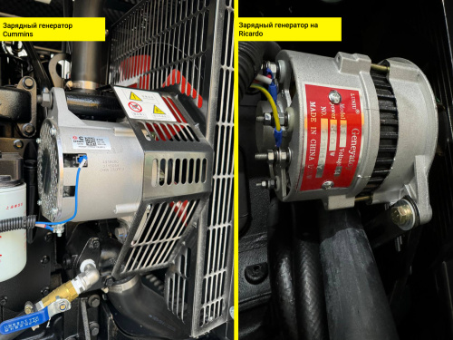 Дизельный генератор ZEUS AD250-T400W в кожухе с АВР